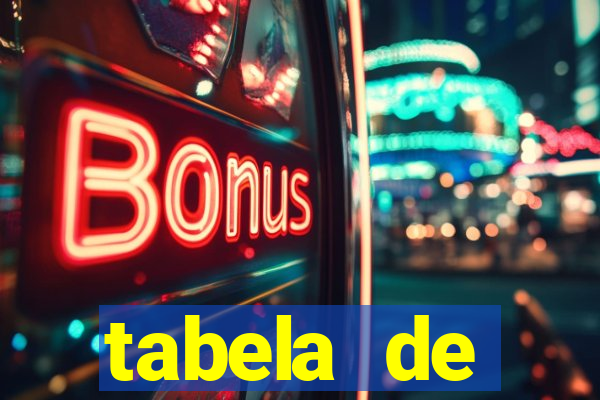 tabela de porcentagem dos slots